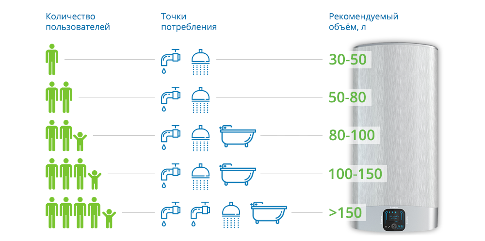 Какой Лучше Водонагреватель Купить Для Ванной